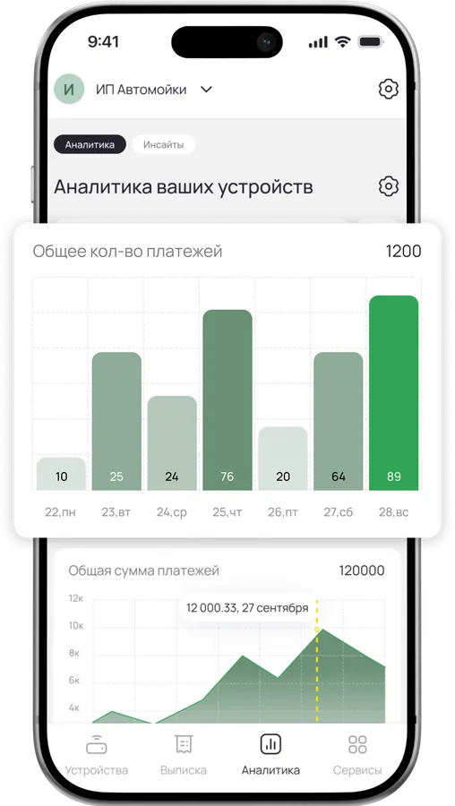 Повышает средний чек